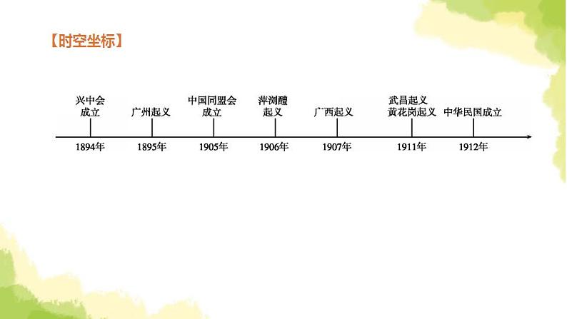 中考历史复习第二部分中国近代史第09课时资产阶级民主革命与中华民国的建立课件第2页