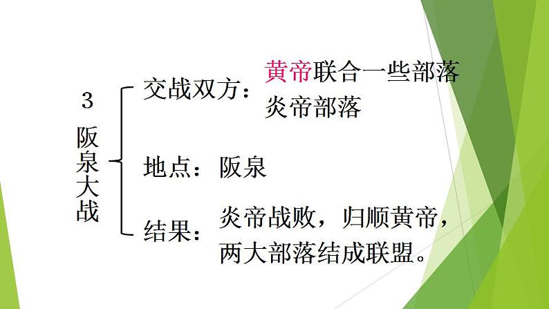 2021-2022人教部编版七年级历史上册 第一单元 第3课  远古的传说  19张PPT课件PPT07