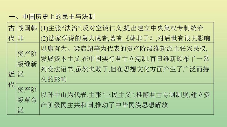 中考历史总复习优化设计第二编专题能力提升专题五民主与法制的发展历程课件04