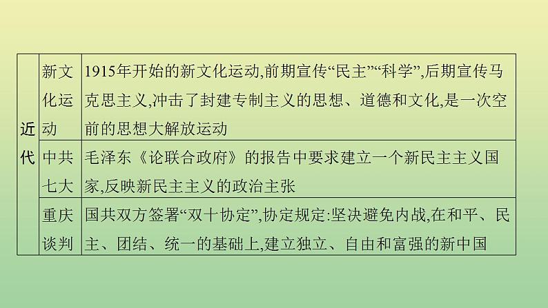 中考历史总复习优化设计第二编专题能力提升专题五民主与法制的发展历程课件06