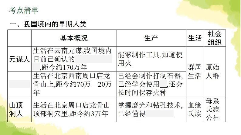 中考历史总复习优化设计第一部分中国古代史第1单元史前时期中国境内早期人类与文明的起源课件第5页