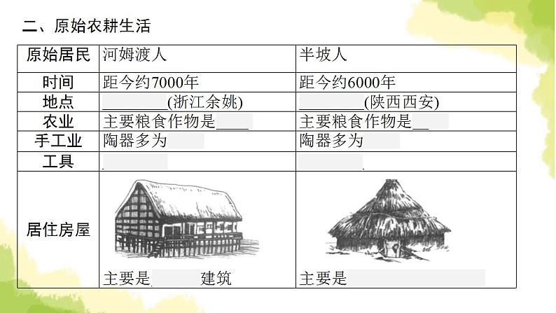 中考历史总复习优化设计第一部分中国古代史第1单元史前时期中国境内早期人类与文明的起源课件第7页