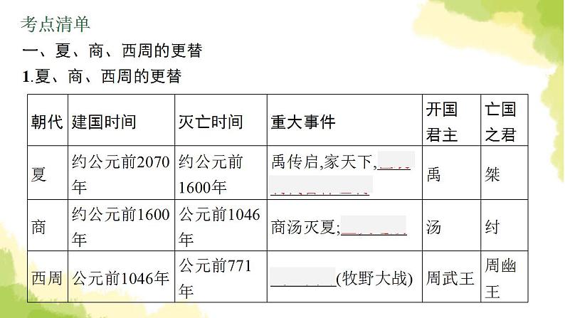 中考历史总复习优化设计第一部分中国古代史第2单元夏商周时期早期国家与社会变革课件第5页