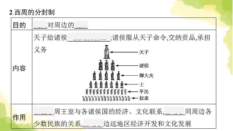 中考历史总复习优化设计第一部分中国古代史第2单元夏商周时期早期国家与社会变革课件第7页