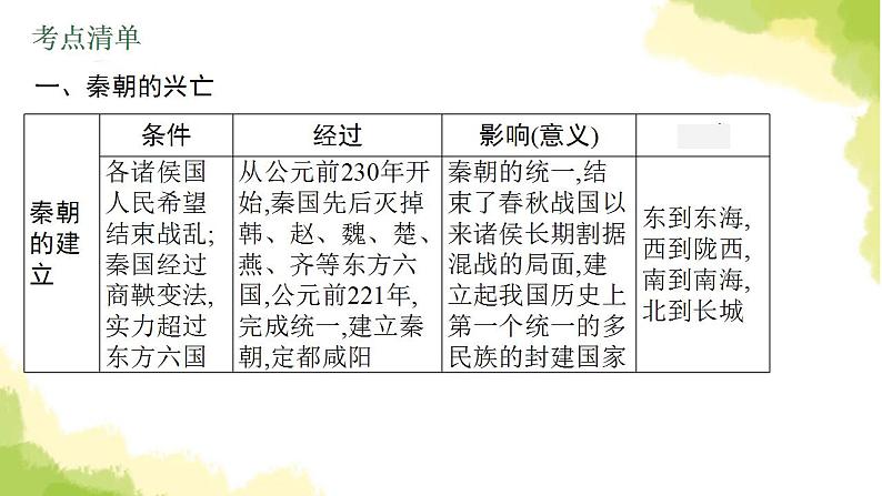 中考历史总复习优化设计第一部分中国古代史第3单元秦汉时期统一多民族国家的建立和巩固课件第5页