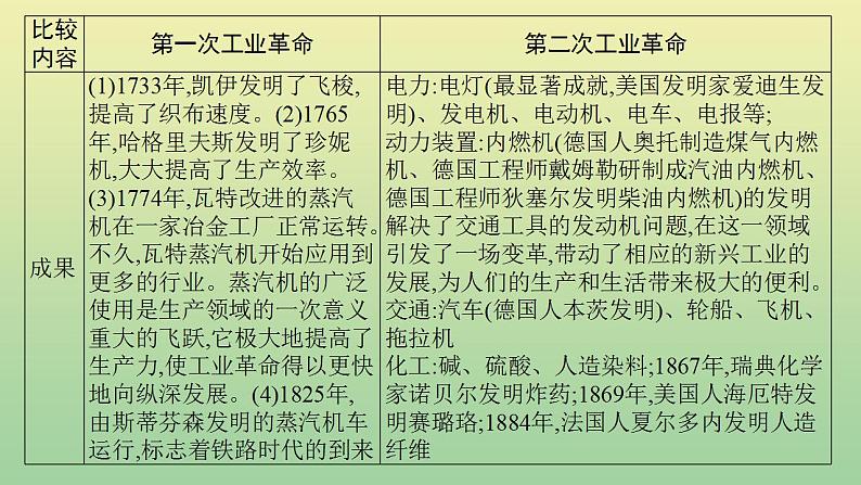 中考历史总复习优化设计第二编专题能力提升专题八三次科技革命与经济全球化课件06