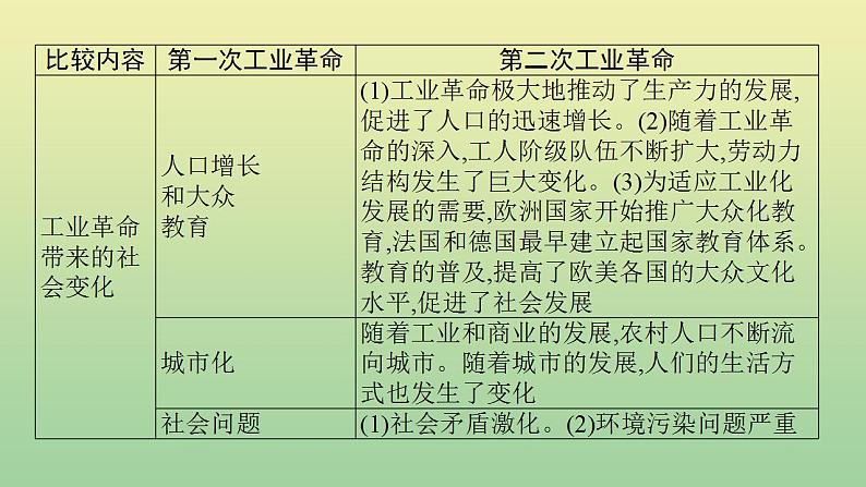 中考历史总复习优化设计第二编专题能力提升专题八三次科技革命与经济全球化课件08