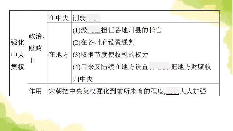 中考历史总复习优化设计第一部分中国古代史第6单元辽宋夏金元时期民族关系发展和社会变化课件第6页