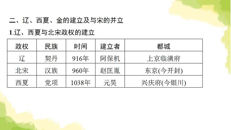 中考历史总复习优化设计第一部分中国古代史第6单元辽宋夏金元时期民族关系发展和社会变化课件第8页