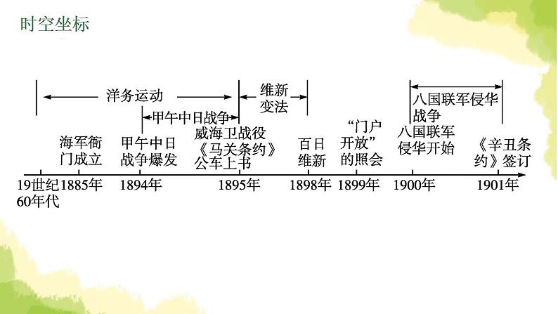 中考历史总复习优化设计第二部分中国近代史第9单元近代化的早期探索与民族危机的加剧课件第4页