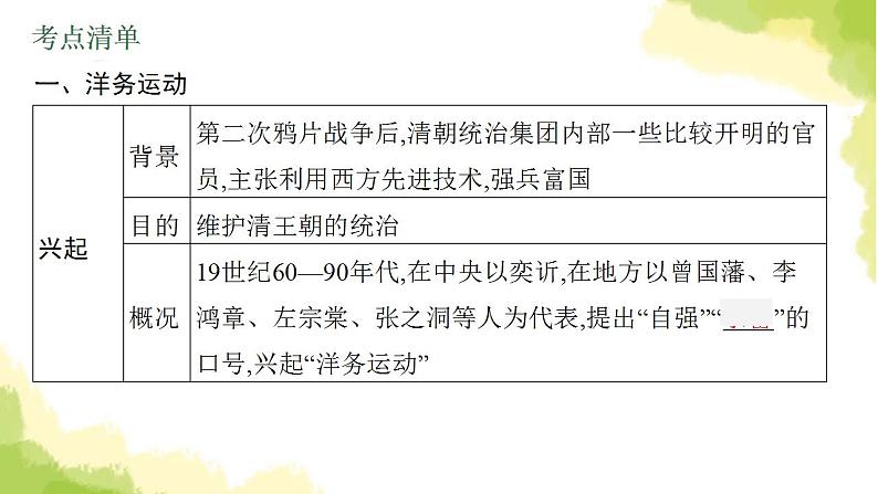 中考历史总复习优化设计第二部分中国近代史第9单元近代化的早期探索与民族危机的加剧课件第5页