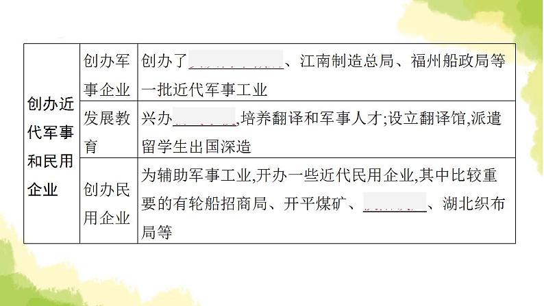 中考历史总复习优化设计第二部分中国近代史第9单元近代化的早期探索与民族危机的加剧课件第6页