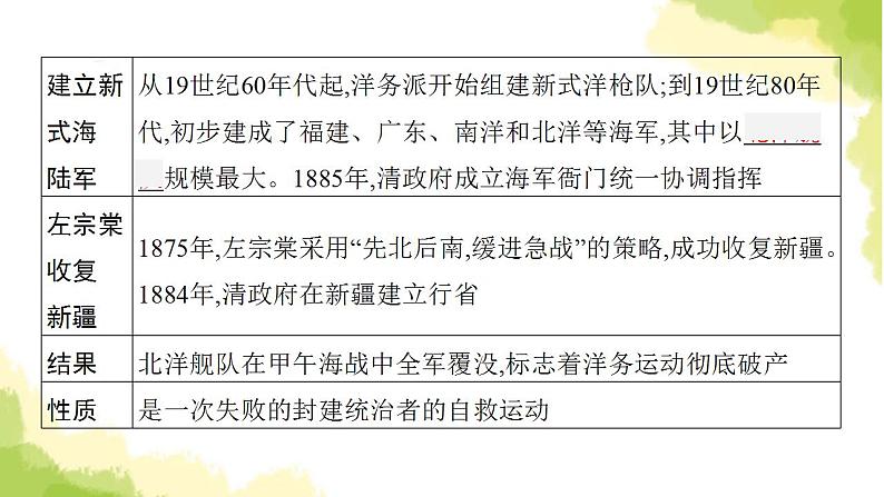 中考历史总复习优化设计第二部分中国近代史第9单元近代化的早期探索与民族危机的加剧课件第7页