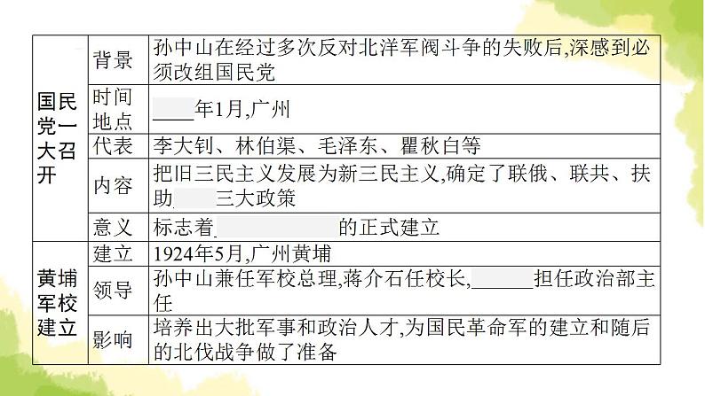 中考历史总复习优化设计第二部分中国近代史第12单元从国共合作到国共对立课件06