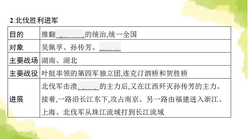 中考历史总复习优化设计第二部分中国近代史第12单元从国共合作到国共对立课件07