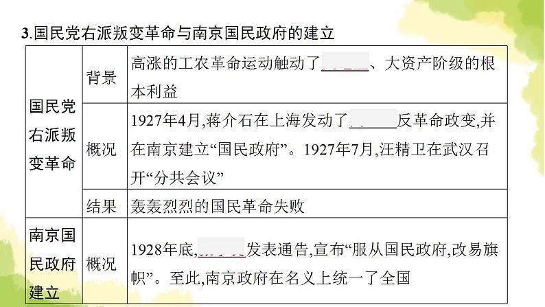 中考历史总复习优化设计第二部分中国近代史第12单元从国共合作到国共对立课件08