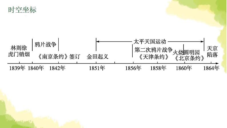 中考历史总复习优化设计第二部分中国近代史第8单元中国开始沦为半殖民地半封建社会课件第4页