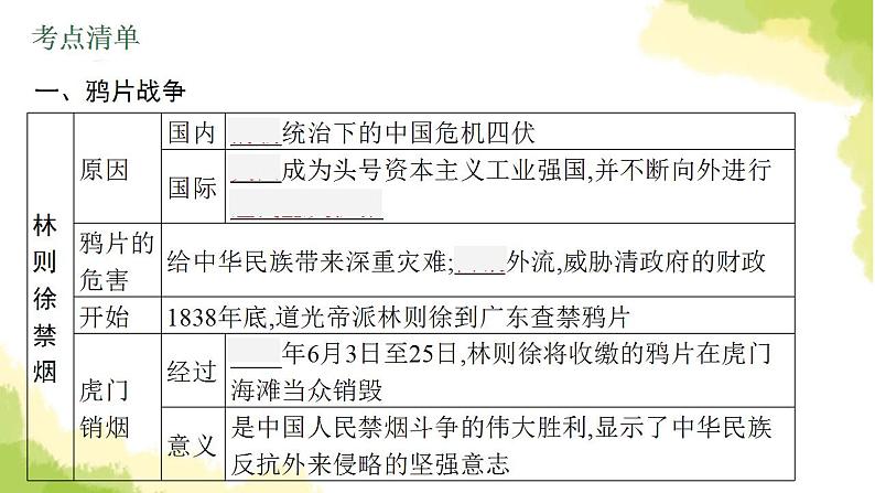 中考历史总复习优化设计第二部分中国近代史第8单元中国开始沦为半殖民地半封建社会课件第5页