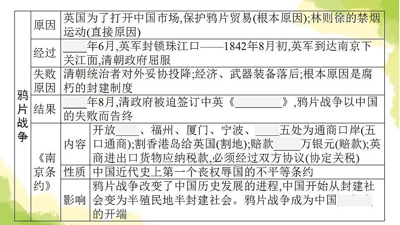 中考历史总复习优化设计第二部分中国近代史第8单元中国开始沦为半殖民地半封建社会课件第6页