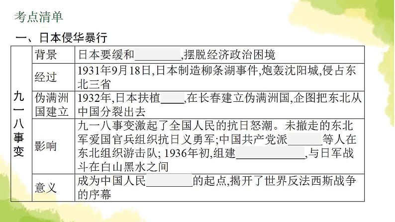 中考历史总复习优化设计第二部分中国近代史第13单元中华民族的抗日战争课件05