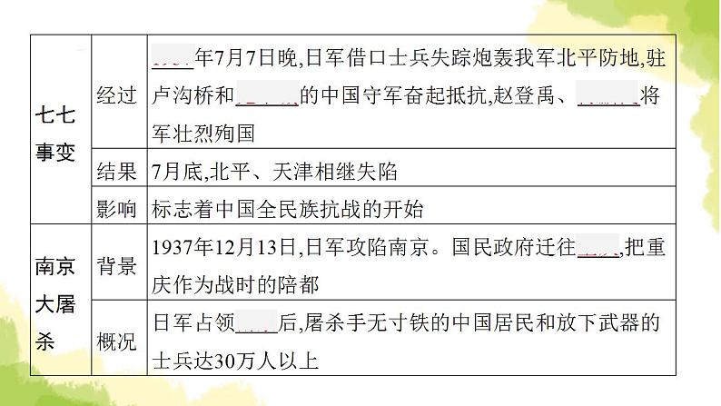 中考历史总复习优化设计第二部分中国近代史第13单元中华民族的抗日战争课件07