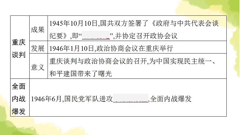 中考历史总复习优化设计第二部分中国近代史第14单元人民解放战争课件06