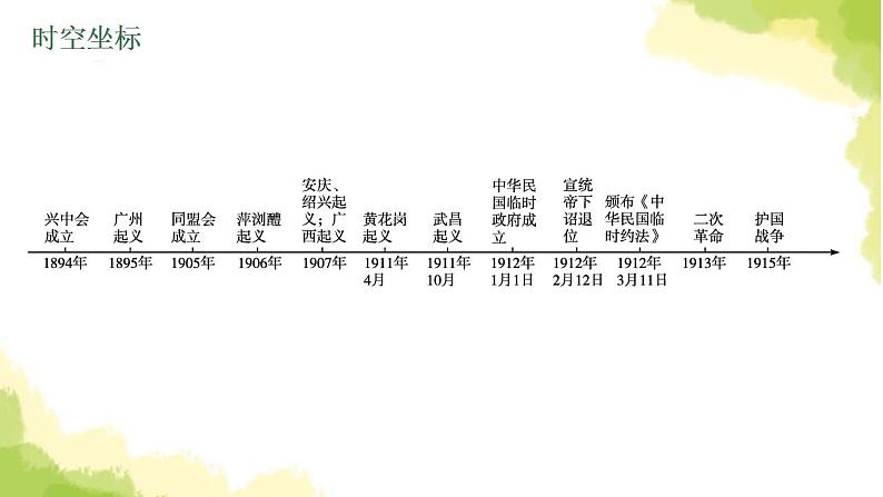 中考历史总复习优化设计第二部分中国近代史第10单元资产阶级民主革命与中华民国的建立课件04