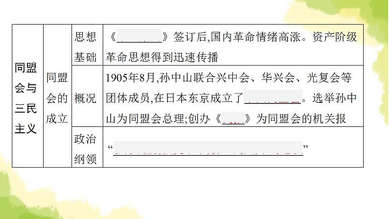 中考历史总复习优化设计第二部分中国近代史第10单元资产阶级民主革命与中华民国的建立课件06