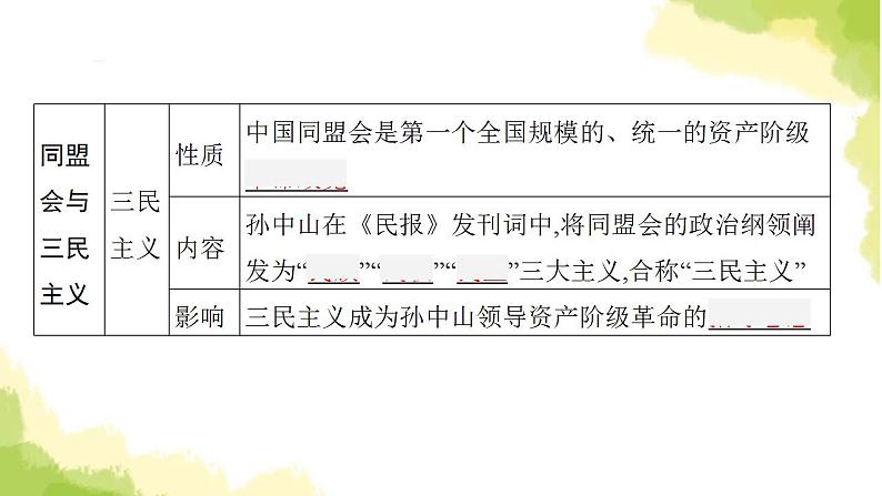 中考历史总复习优化设计第二部分中国近代史第10单元资产阶级民主革命与中华民国的建立课件07