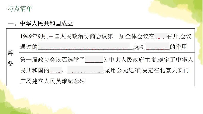 中考历史总复习优化设计第三部分中国现代史第16单元中华人民共和国的成立和巩固课件05