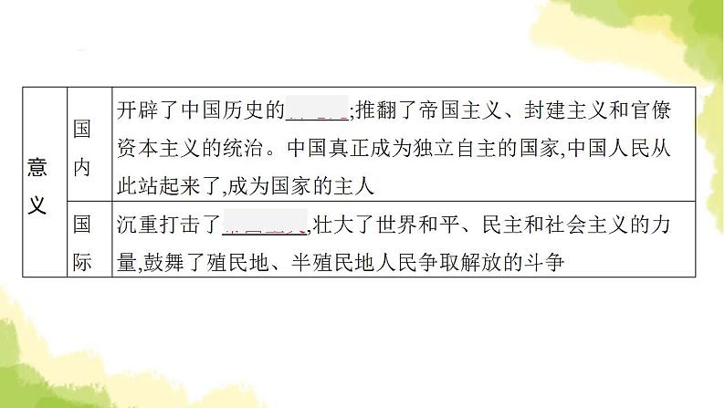 中考历史总复习优化设计第三部分中国现代史第16单元中华人民共和国的成立和巩固课件07