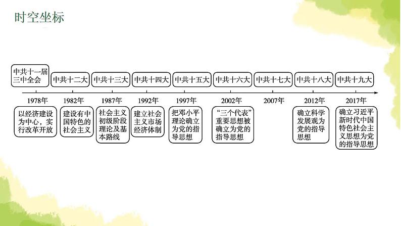 中考历史总复习优化设计第三部分中国现代史第18单元中国特色社会主义道路课件04