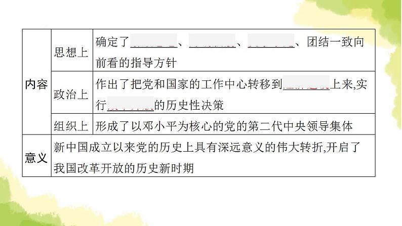 中考历史总复习优化设计第三部分中国现代史第18单元中国特色社会主义道路课件06