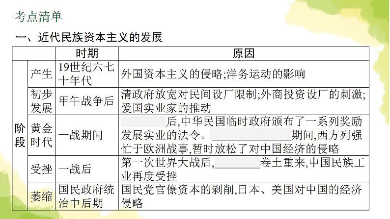 中考历史总复习优化设计第二部分中国近代史第15单元近代经济社会生活与教育文化事业的发展课件05