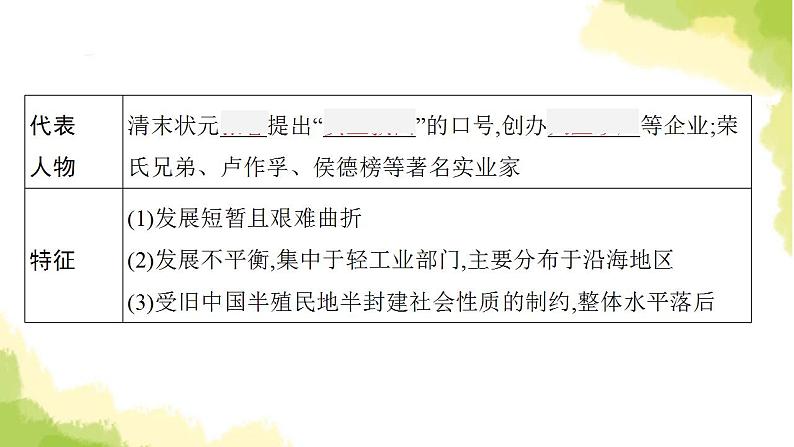 中考历史总复习优化设计第二部分中国近代史第15单元近代经济社会生活与教育文化事业的发展课件06