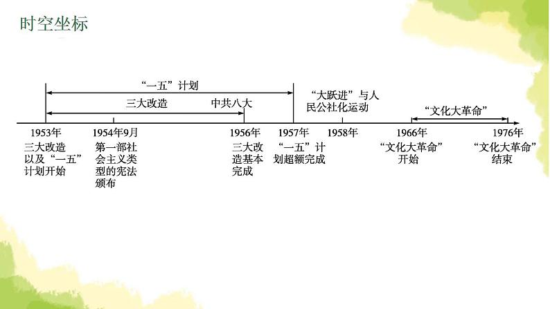 中考历史总复习优化设计第三部分中国现代史第17单元社会主义制度的建立与社会主义建设的探索课件04