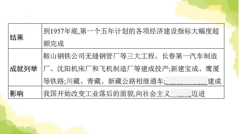 中考历史总复习优化设计第三部分中国现代史第17单元社会主义制度的建立与社会主义建设的探索课件06