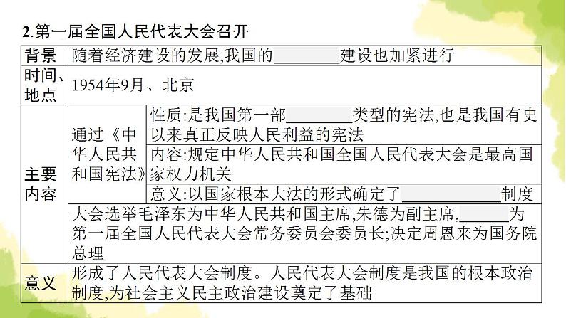 中考历史总复习优化设计第三部分中国现代史第17单元社会主义制度的建立与社会主义建设的探索课件07