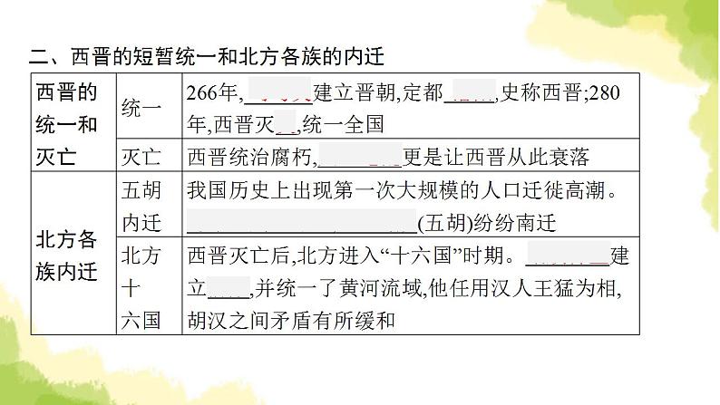 中考历史总复习优化设计第一部分中国古代史第4单元三国两晋南北朝时期政权分立与民族交融课件第6页