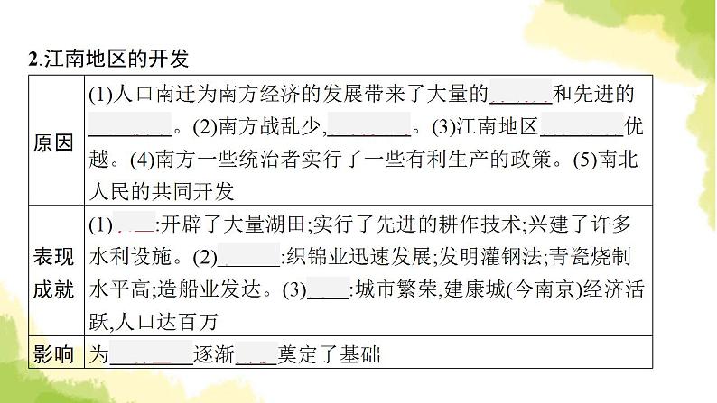 中考历史总复习优化设计第一部分中国古代史第4单元三国两晋南北朝时期政权分立与民族交融课件第8页