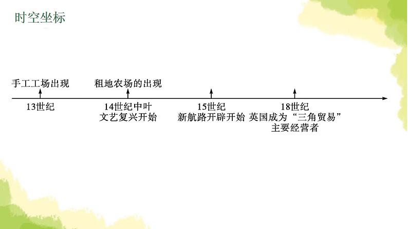 中考历史总复习优化设计第五部分世界近代史第24单元走向近代课件第4页