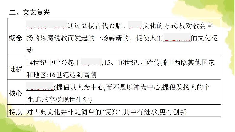 中考历史总复习优化设计第五部分世界近代史第24单元走向近代课件第7页