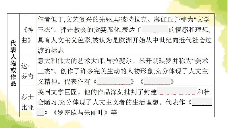 中考历史总复习优化设计第五部分世界近代史第24单元走向近代课件第8页