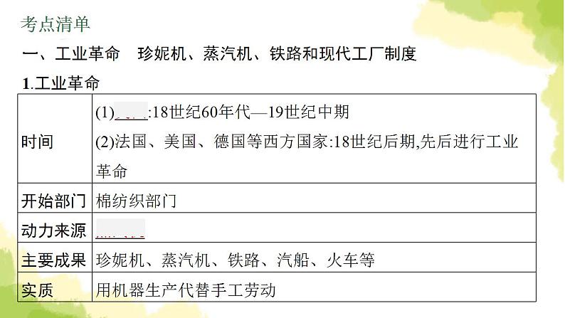 中考历史总复习优化设计第五部分世界近代史第26单元工业革命和国际共产主义运动的兴起课件第5页