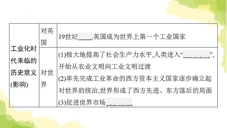 中考历史总复习优化设计第五部分世界近代史第26单元工业革命和国际共产主义运动的兴起课件第6页