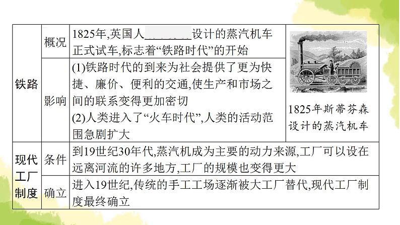 中考历史总复习优化设计第五部分世界近代史第26单元工业革命和国际共产主义运动的兴起课件第8页