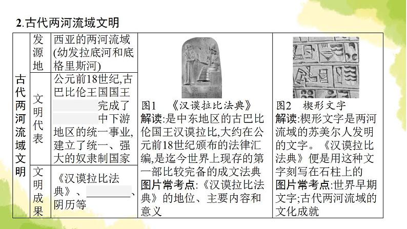 中考历史总复习优化设计第四部分世界古代史第22单元古代亚非文明欧洲文明课件07