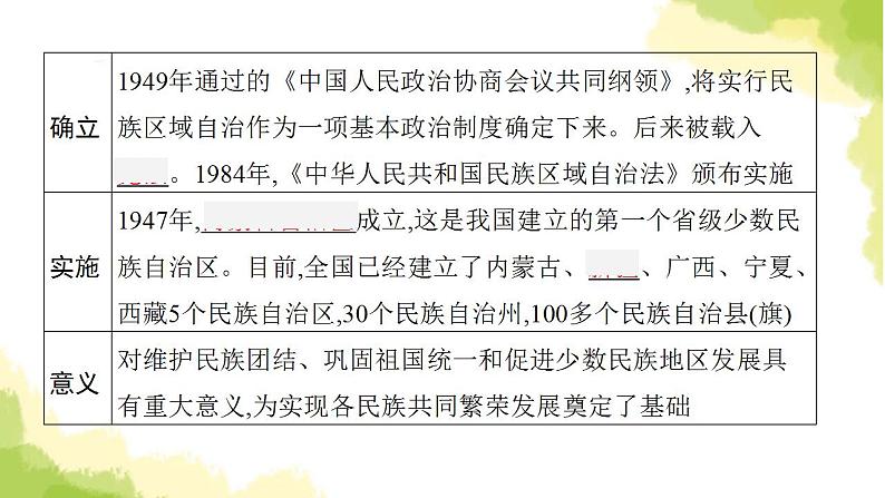 中考历史总复习优化设计第三部分中国现代史第19单元民族团结与祖国统一课件第6页