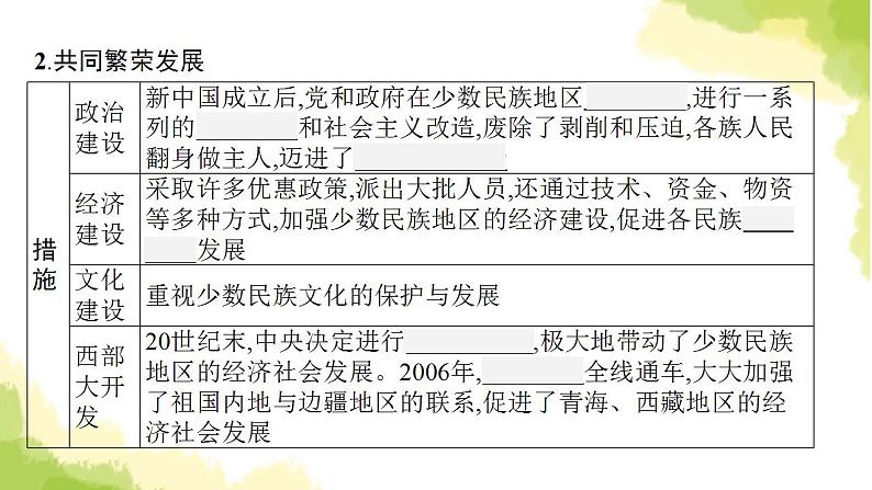 中考历史总复习优化设计第三部分中国现代史第19单元民族团结与祖国统一课件第7页