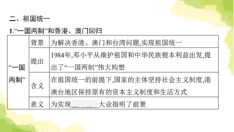 中考历史总复习优化设计第三部分中国现代史第19单元民族团结与祖国统一课件第8页